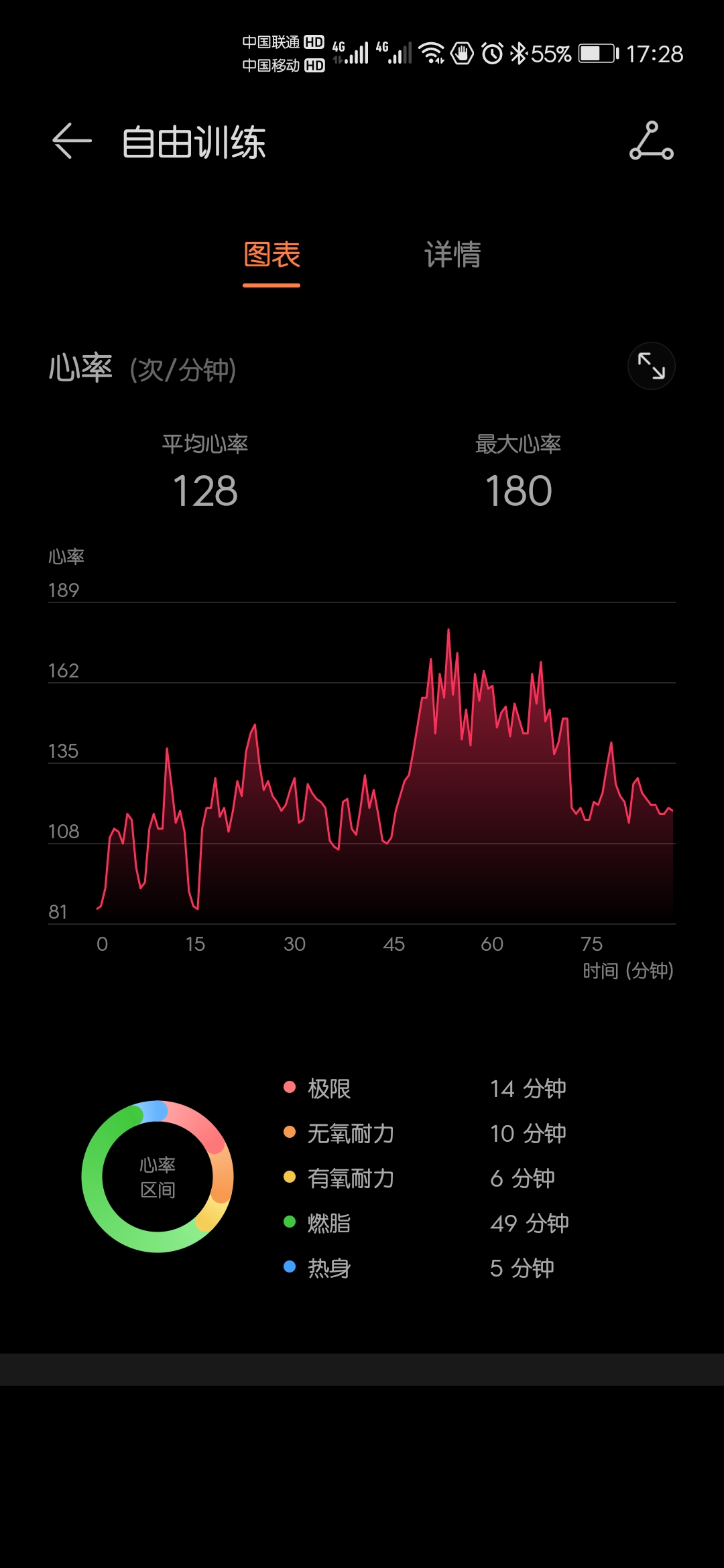 Screenshot_20210515_172815_com.huawei.health.jpg