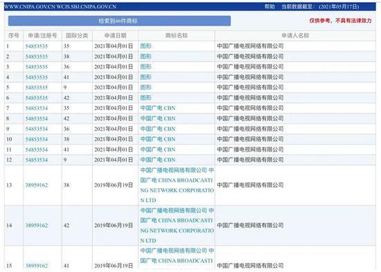 PK讨论赢腰果：你会使用中国广电的电话卡吗？,其它机型-荣耀俱乐部