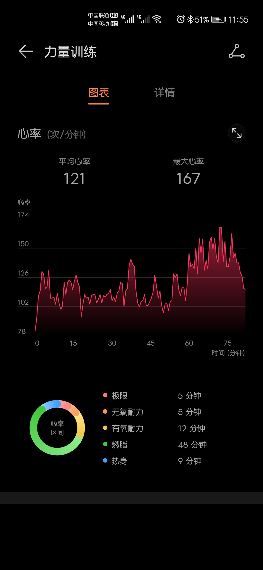 Screenshot_20210522_115519_com.huawei.health.jpg