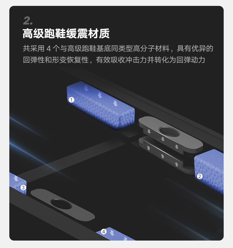 跑步机详情页--750_07.jpg