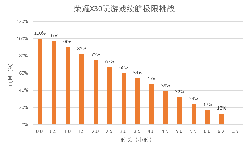 玩游戏.png