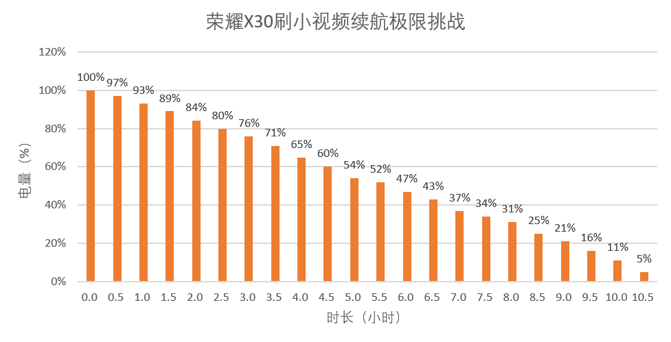 刷小视频.png