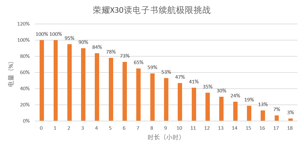 读电子书.png