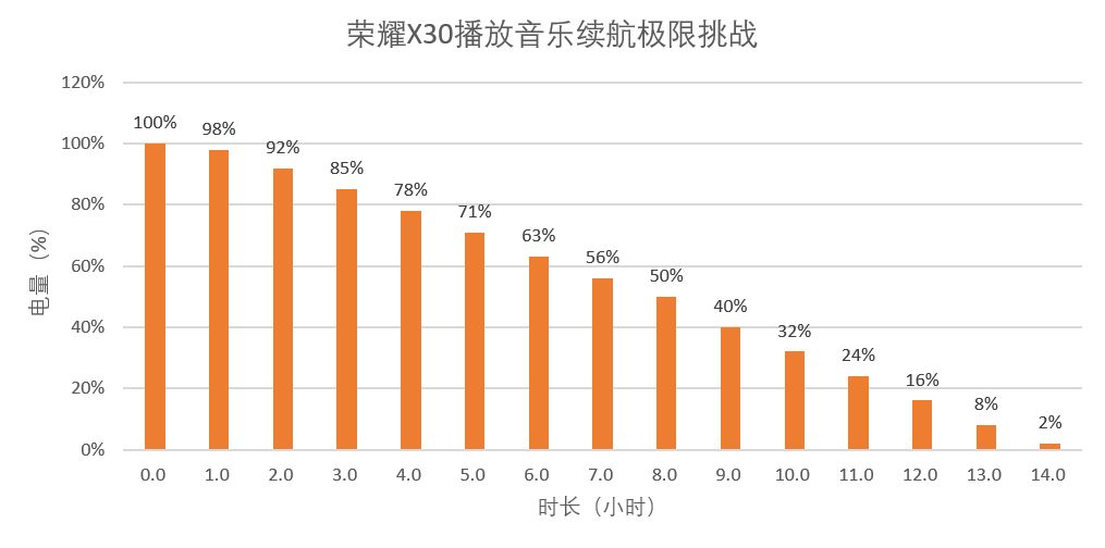 播放音乐.png