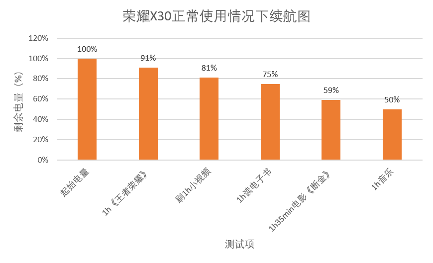 正常使用情况下.png