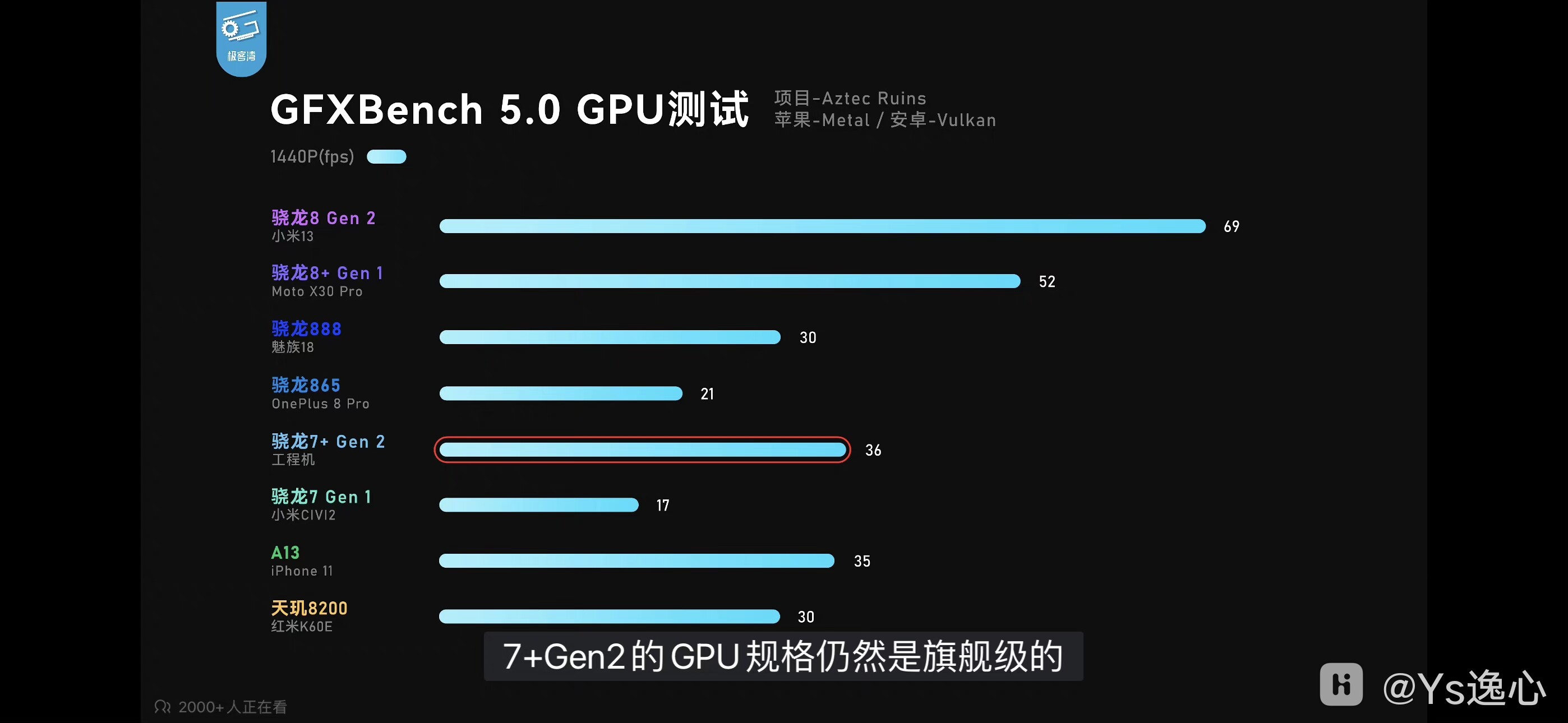 全新骁龙7gen2 正式亮相,能效性能全方位提升!-荣耀俱乐部
