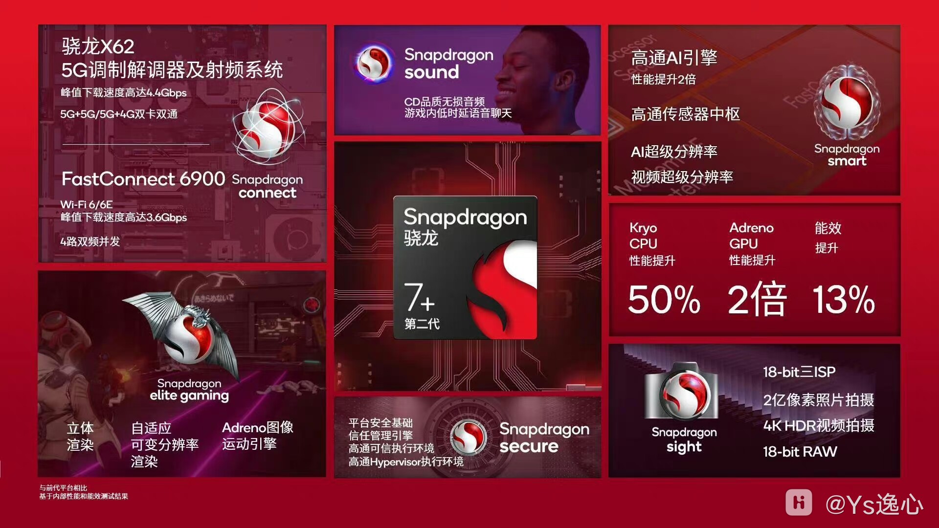 全新骁龙7gen2正式亮相能效性能全方位提升