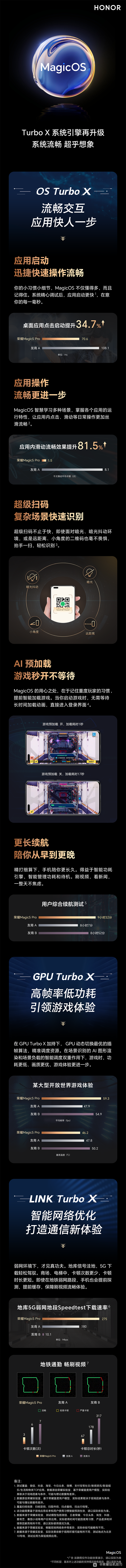 全新MagicOS性能一张图.png
