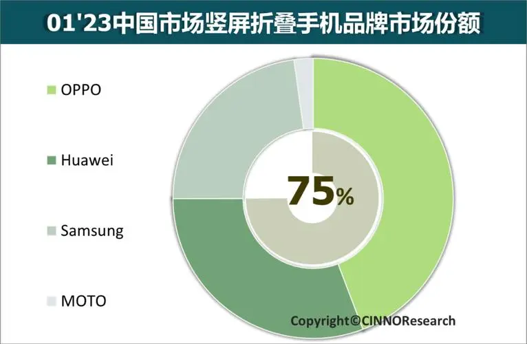 折叠屏，翻盖折叠屏，你是喜欢哪种？