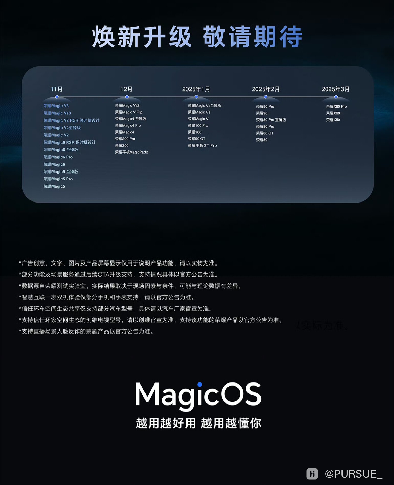【MagicOS 9.0新升级】你最喜欢荣耀MagicOS 9.0 哪些功能？荣耀俱乐部
