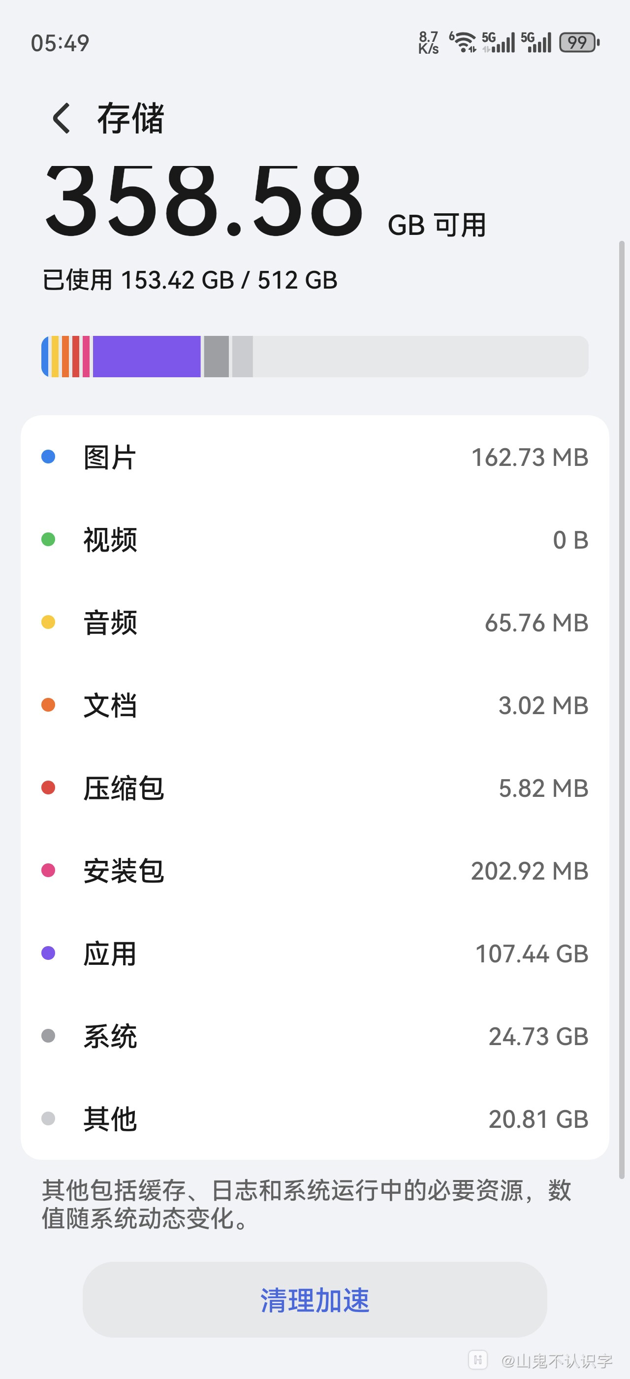 系统内存你们都占了多少啊,还有那个其他指的是什么