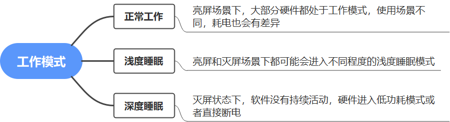 工作模式分类.png