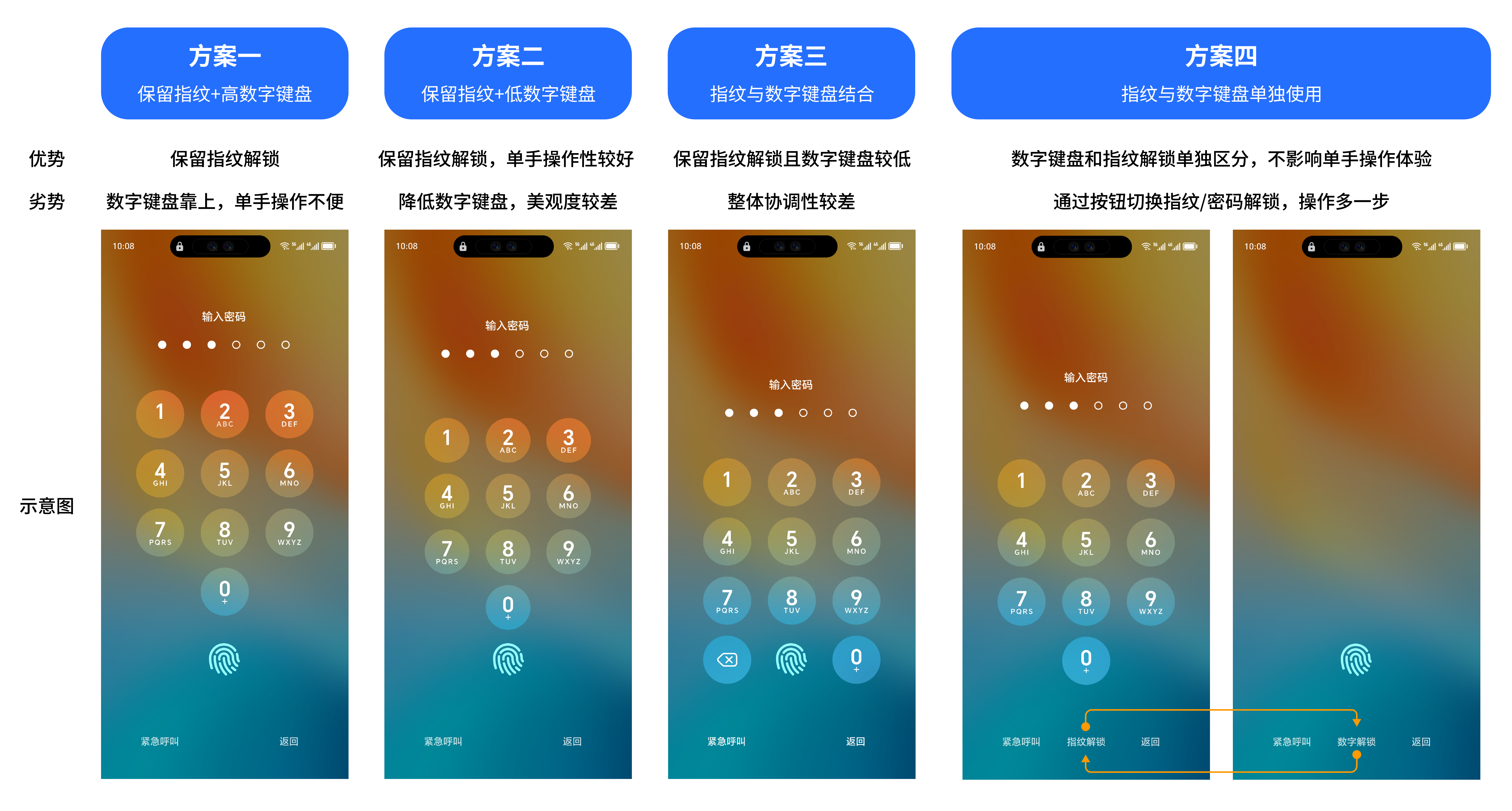 【投票】超声波指纹密码解锁，你最青睐哪个方案？