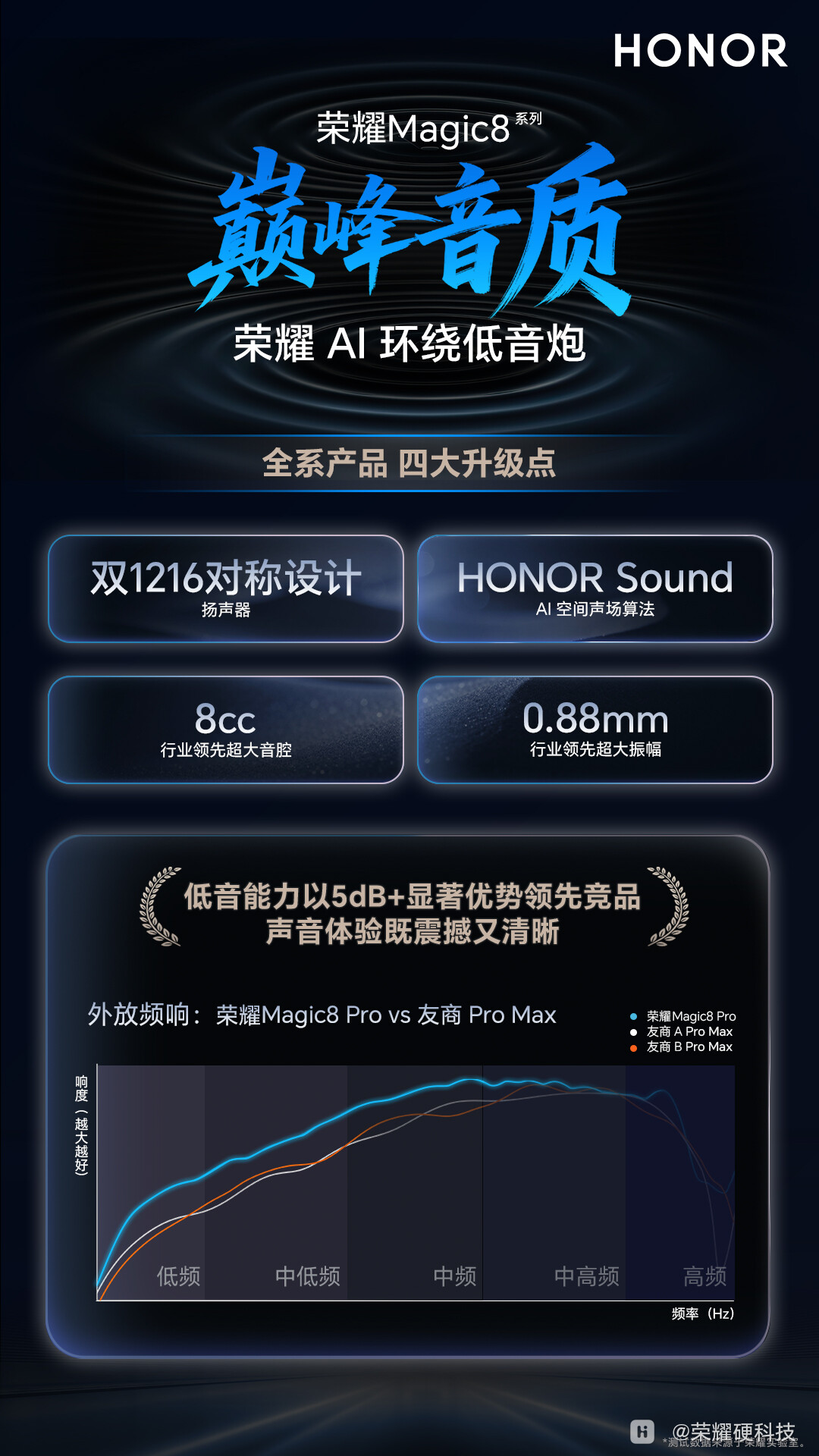 荣耀AI环绕低音炮.jpg