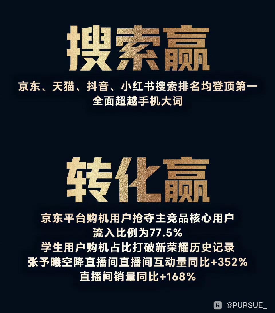 【首销战绩】赢得太全面了！荣耀WIN系列销量、声量、搜索、转化、口碑全面赢！-荣耀俱乐部
