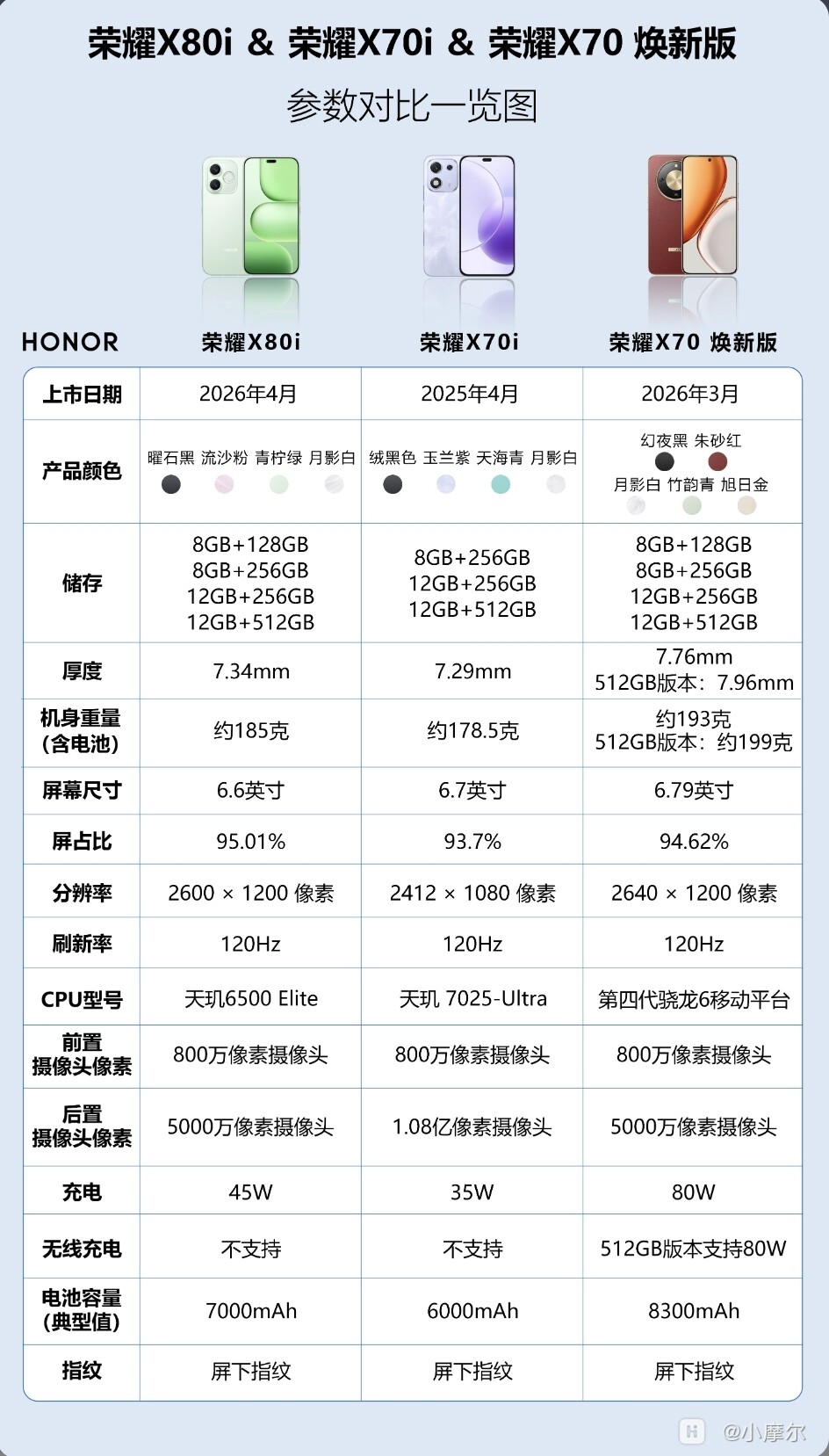 Screenshot_20260403_100305_com_hihonor_phoneservice_OnlineActivity.jpg