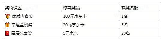 活动奖品.jpg