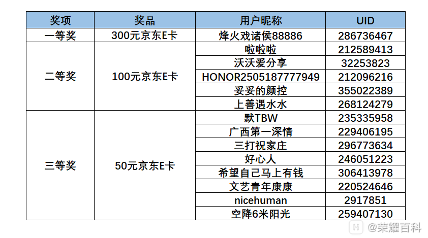 #我做妈**数字引路人 获奖名单.png