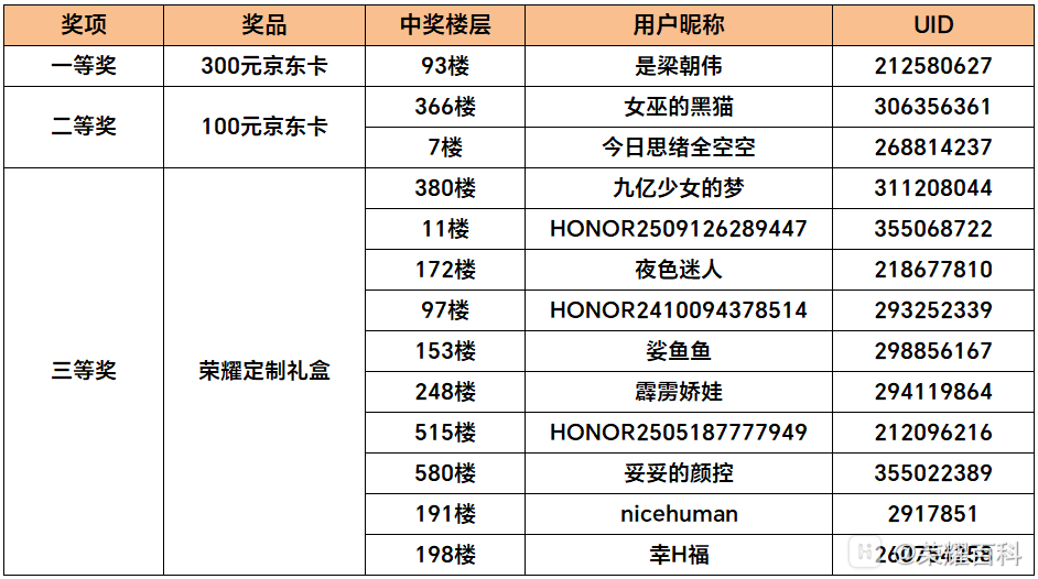 获奖名单.png