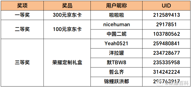 获奖名单.png