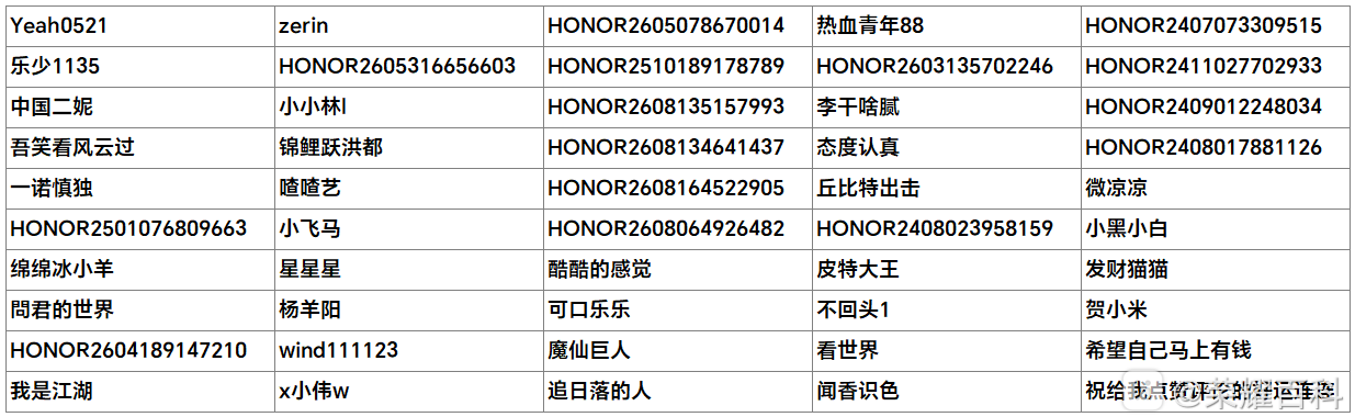 获奖名单.png