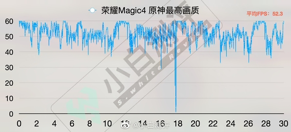 【欢迎来PK】荣耀Magic 4游戏测评出炉，你比较关注的是什么？,荣耀Magic4系列-荣耀俱乐部