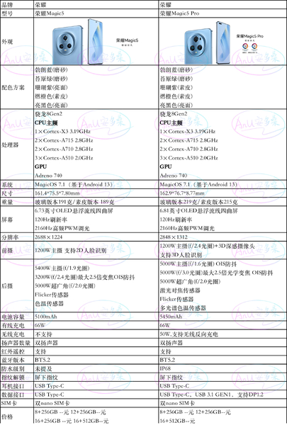 Magic5和Magic5 Pro，你选哪一款？,荣耀Magic5系列-荣耀俱乐部