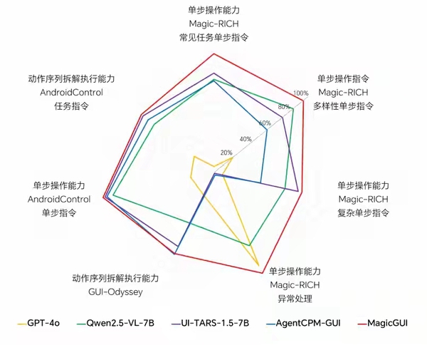 WAIC 2025｜荣耀发布MagicGUI，并宣布开源,爱数码-荣耀俱乐部