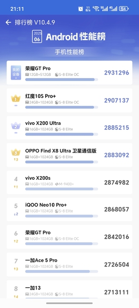 使用两个多月后，跑分依然坚挺No1,荣耀GT Pro-荣耀俱乐部