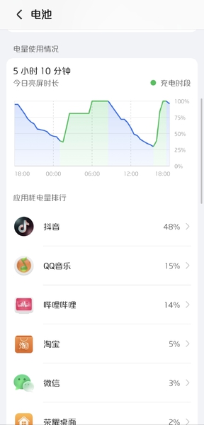 积分换了个一口价电池，效果还可以,荣耀Magic4系列-荣耀俱乐部