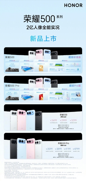 【新机发布】荣耀500超级标准版 Vs 超级Pro版，你选哪款？,荣耀500系列-荣耀俱乐部