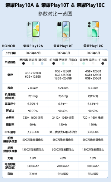 是否该设置荣耀PLAY10系列,问题反馈-荣耀俱乐部