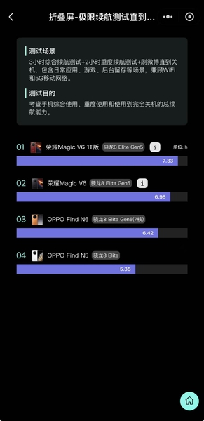 荣耀Magic V6：续航王者背后的全能充电搭子,荣耀Magic V6-荣耀俱乐部
