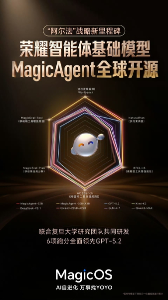 荣耀智能体基础模型MagicAgent正式全球开源,荣耀Magic3系列-荣耀俱乐部