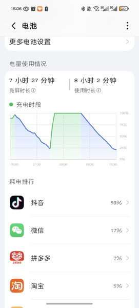续航感觉好很多了，,荣耀Magic7系列-荣耀俱乐部