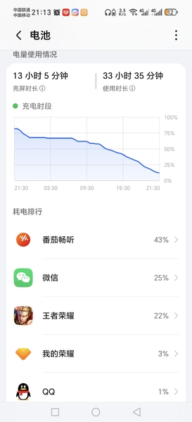 不玩游戏这手机电池还是很给力的,荣耀WIN系列-荣耀俱乐部