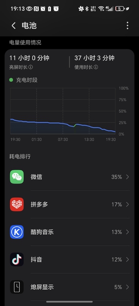 荣耀win rt手机的电池是真厉害啊,荣耀WIN系列-荣耀俱乐部