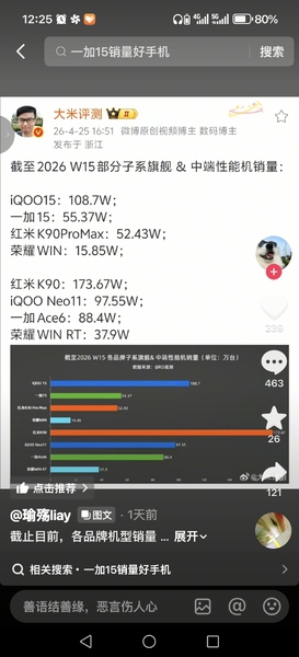 荣耀销量出来了，底裤都扒出来。营销真是玩明白了。,荣耀WIN-荣耀俱乐部