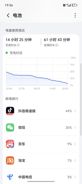 这续航无敌了，挑战全网最长续航,荣耀Magic8系列-荣耀俱乐部