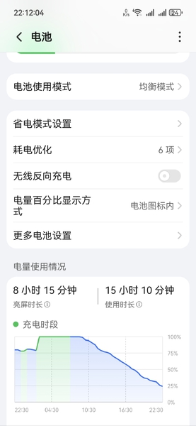 电池用完，续航大概亮屏十小时，还可以了,荣耀500系列-荣耀俱乐部