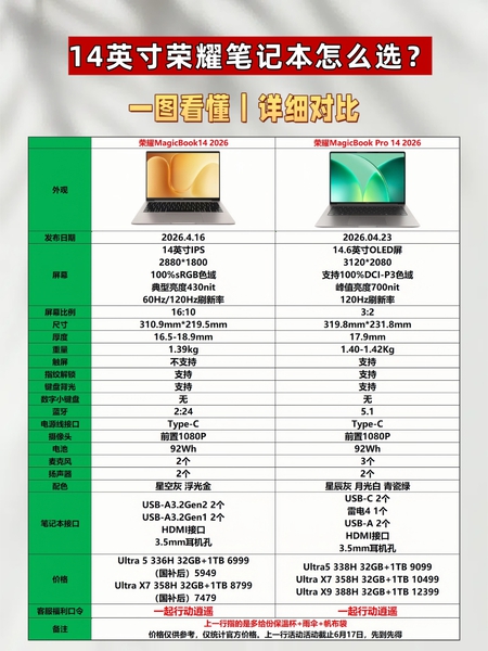 荣耀14英寸笔记本怎么选？参数对比,笔记本-荣耀俱乐部