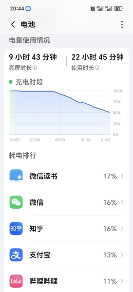 130版本超轻度使用，续航够够的，嘻嘻,荣耀WIN-荣耀俱乐部