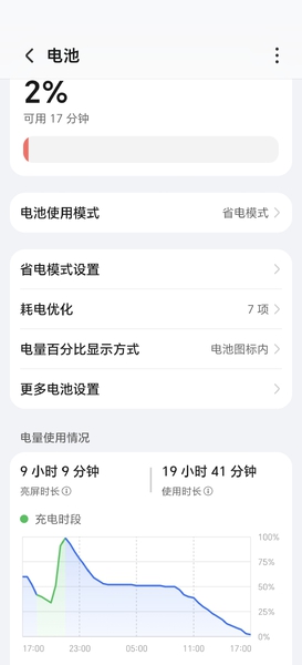 155续航不赖,荣耀WIN-荣耀俱乐部