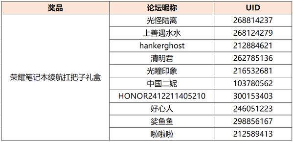 【已开奖】荣耀笔记本的100种想象 | 分享你的“100种想象”，赢续航扛把子礼盒,笔记本-荣耀俱乐部