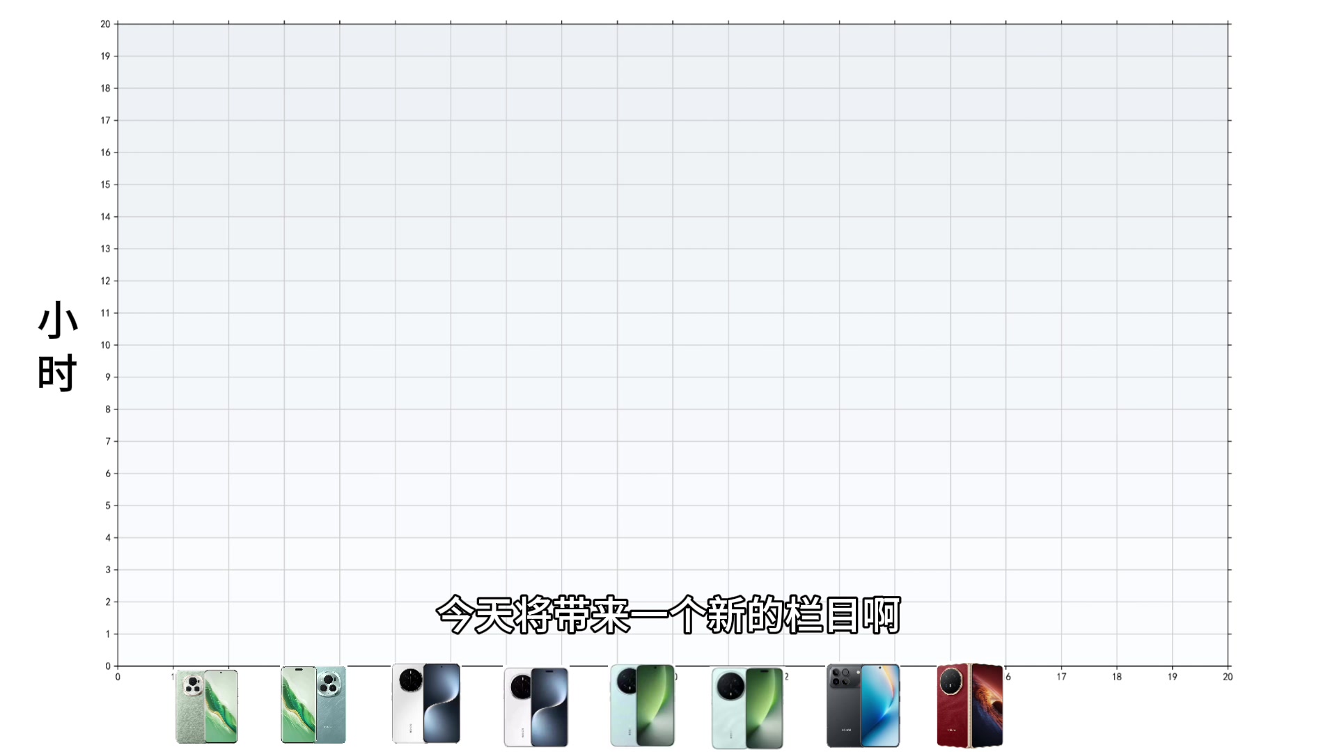 荣耀热门手机三月份续航测试结果 半仙亲测一口气全部了解,MagicOS-荣耀俱乐部